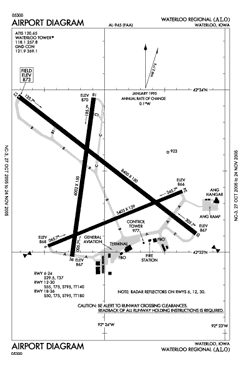 Waterloo Regional Airport