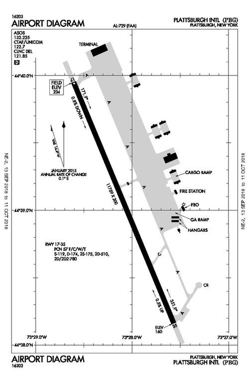 Plattsburgh International Airport