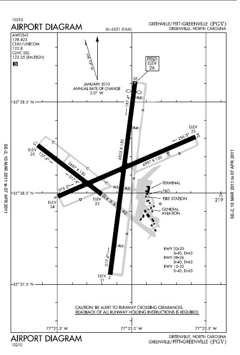 Pitt-Greenville Airport