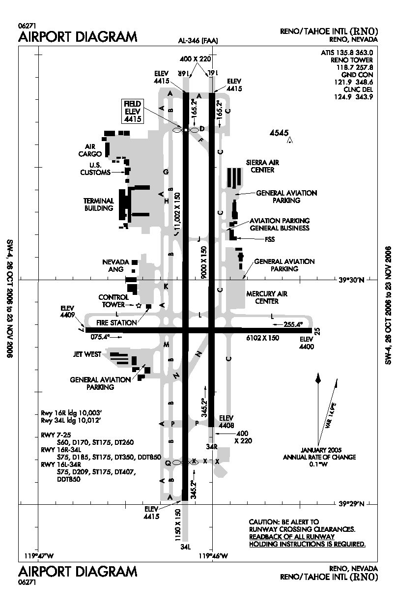 Reno Tahoe International Airport