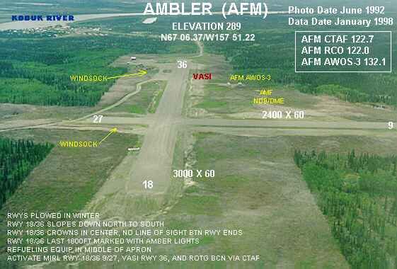 Ambler Airport