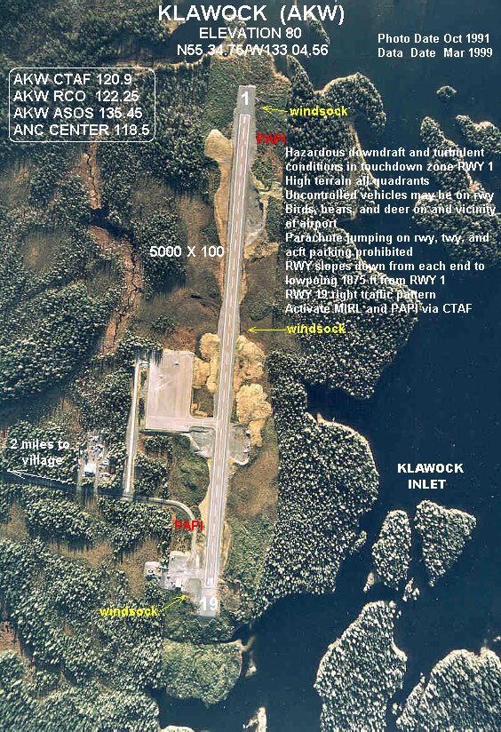 Klawock Airport